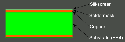 pcb layers
