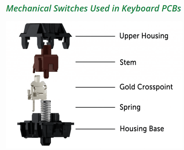 Mechanical switch in keyboard