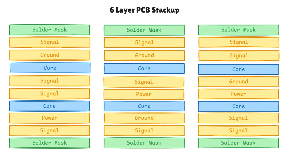 PCB Layers Introduction Stackup Thickness Applications PCB Layers Introduction Stackup Thickness Applications